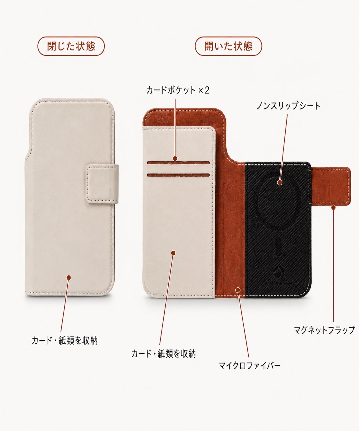 SNAPCOVER2の構造とM・Lサイズの外形寸法