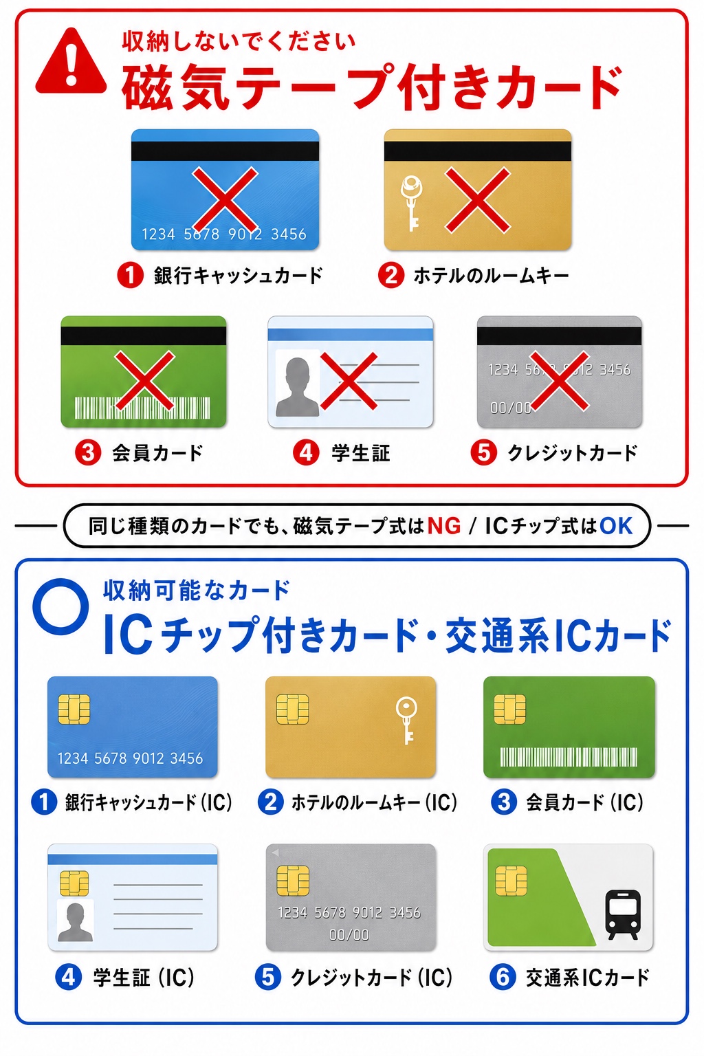 磁気テープ付きカードとICチップ式カードの収納に関する注意