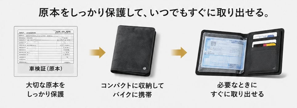 ツールバッグに収まった車検証ケース