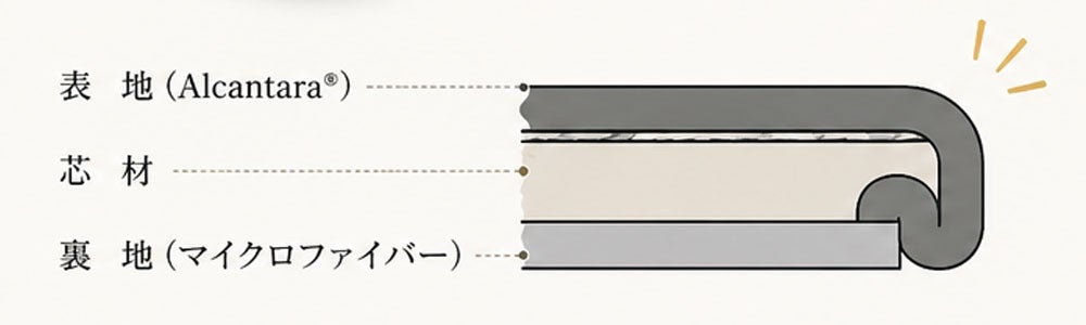 ヘリ返し仕上げの詳細