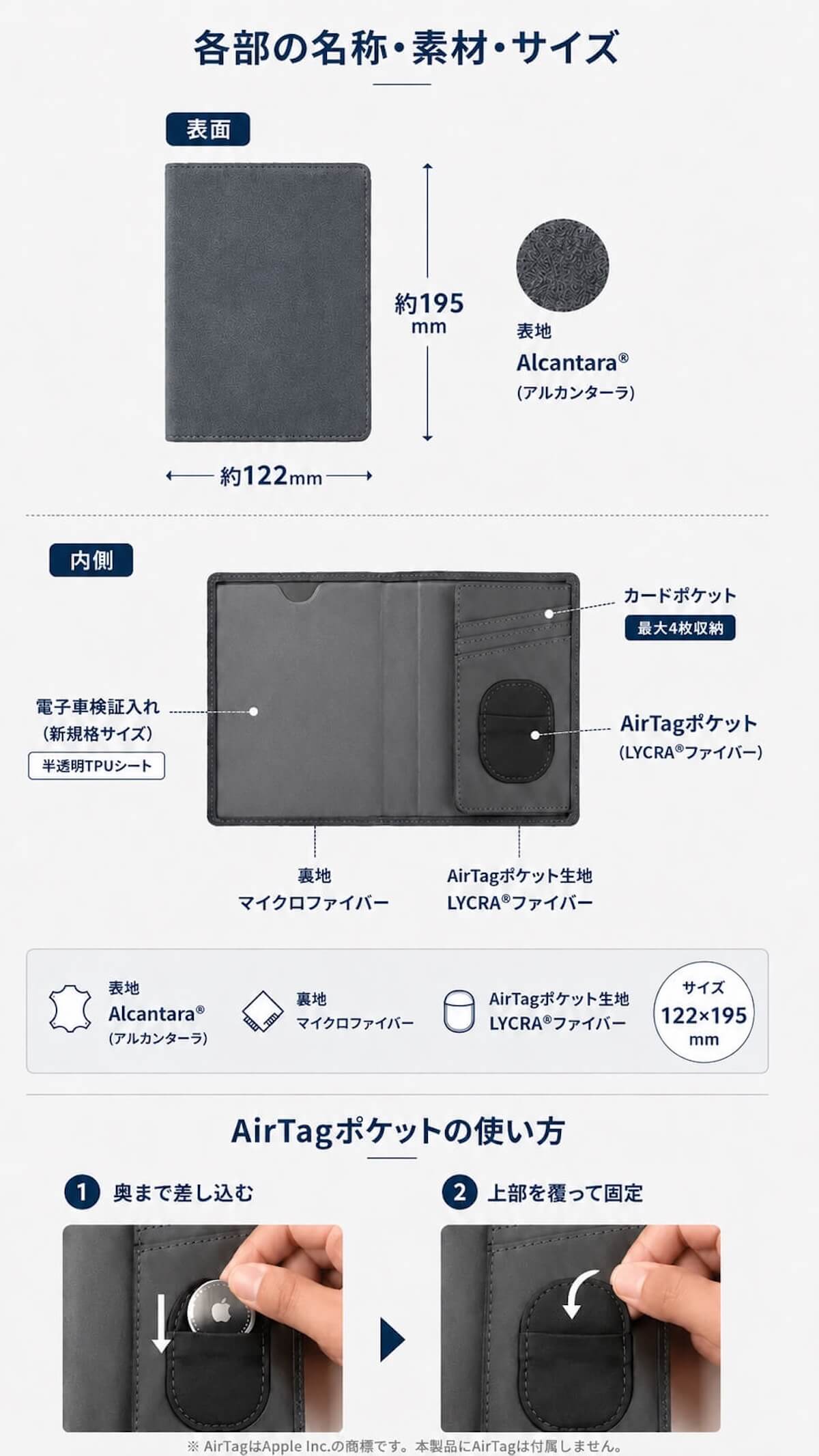 超コンパクト電子車検証ケースの各部の名称・素材・サイズ（約122mm×195mm）