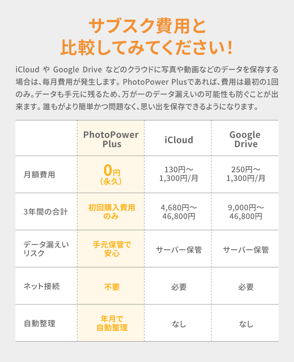 PhotoPower plus - 同梱物