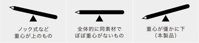 重量バランス図