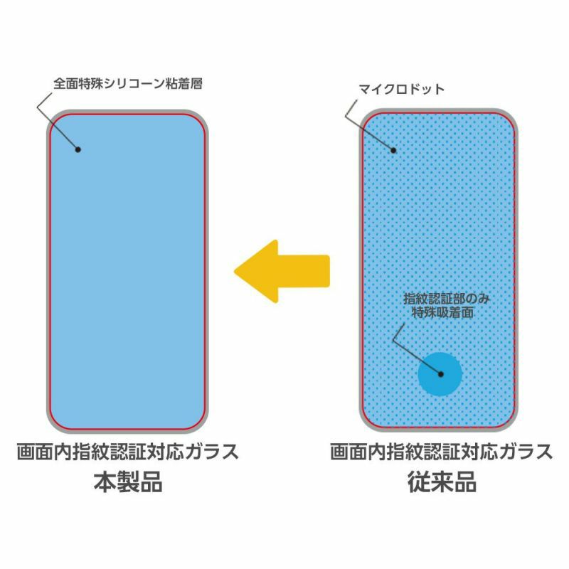 GalaxyS25ガラスフィルムディスプレイ内超音波指紋認証に完全対応HighGradeGlassScreenProtectorforGalaxyS23